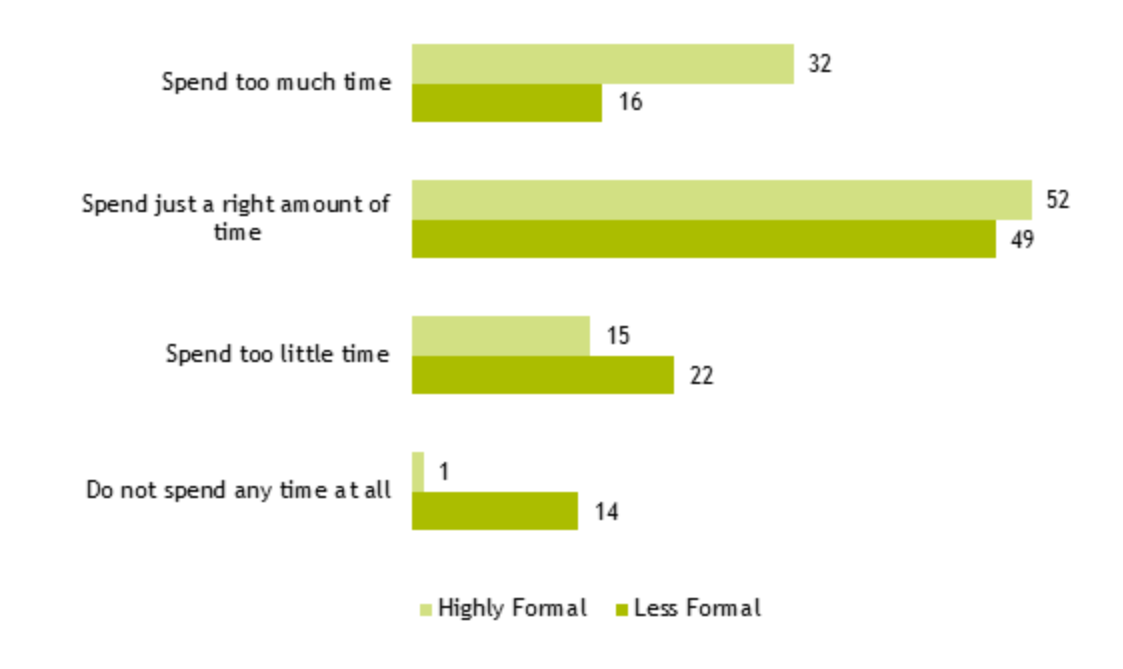 Line graph showing how many times people needed to call before getting through, by month of call. As outlined in the previous text.