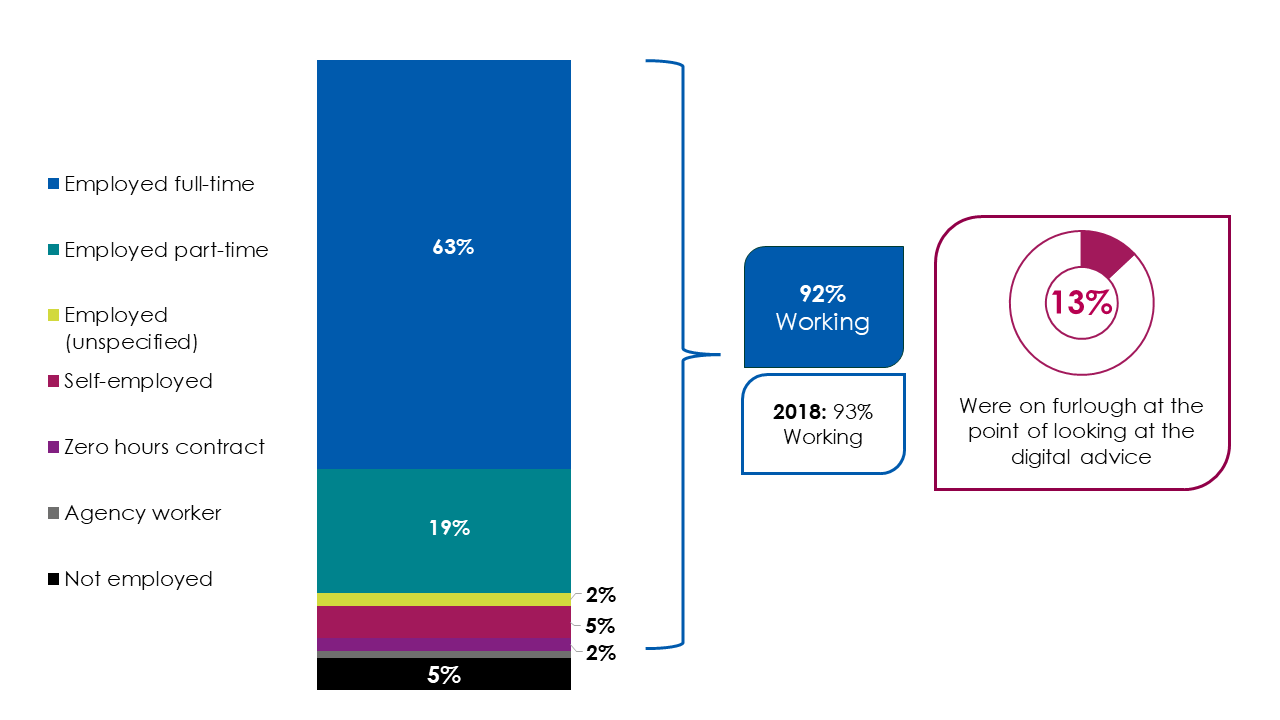 Bar chart showing responses to questions F1 and A5