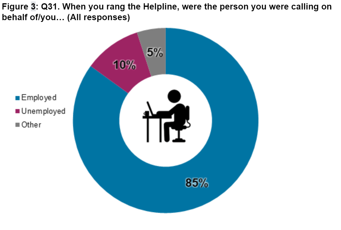 Diagram showing the self-reported effects of presenteeism on productivity, as outlined in the following text.