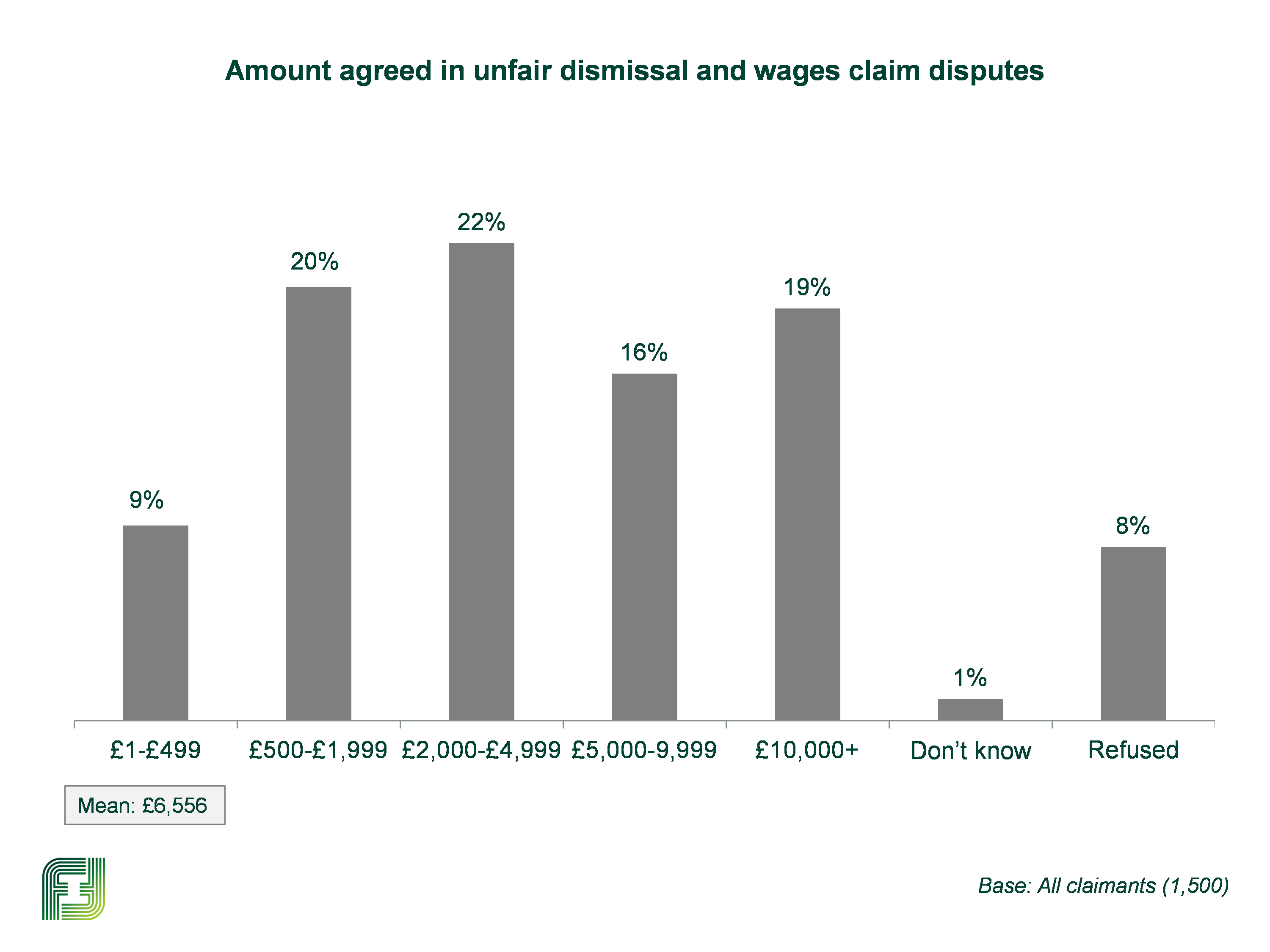 Total sum of the settlement agreed upon