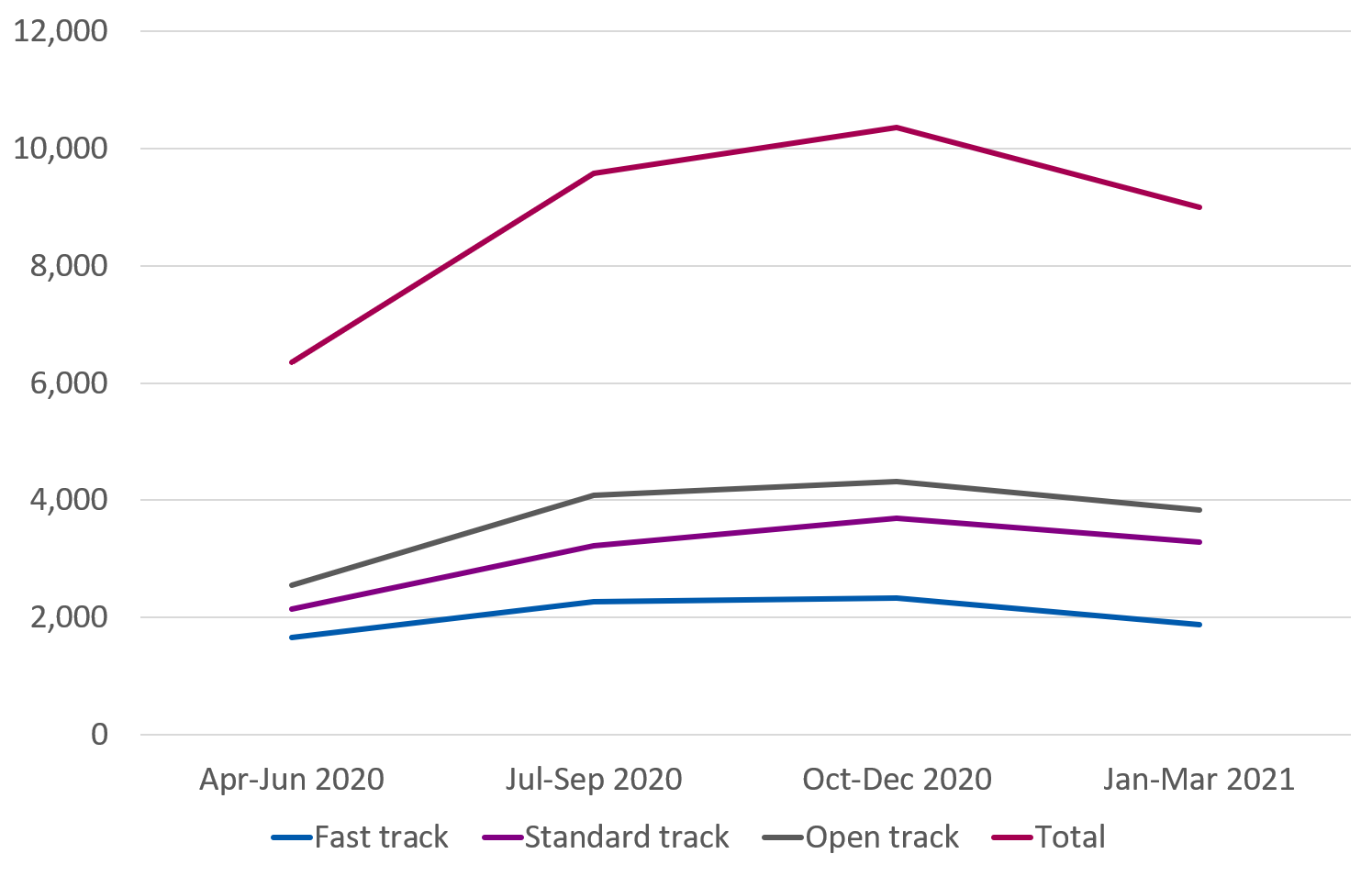 Bar chart showing the highest proportion of respondents (37%) worked for small organisations with fewer than 50 employees.